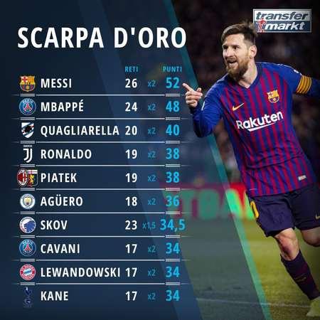 就需要把每 就需要把每